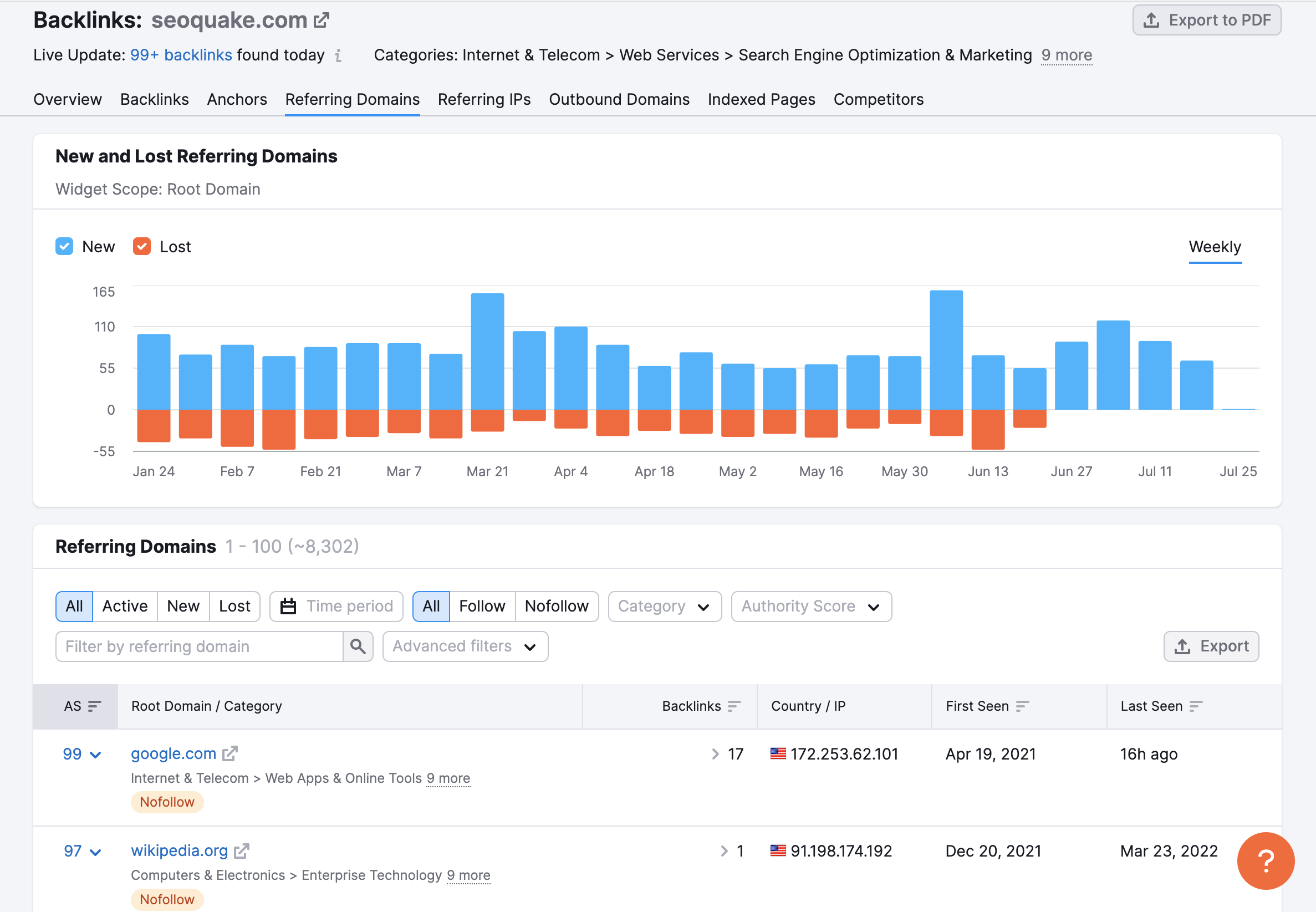 backlinks-referring-domains-and-ips-manual-semrush-toolkits-semrush